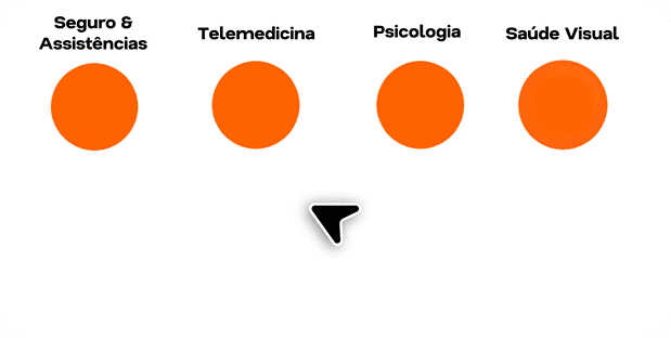 Composição dos planos e módulos